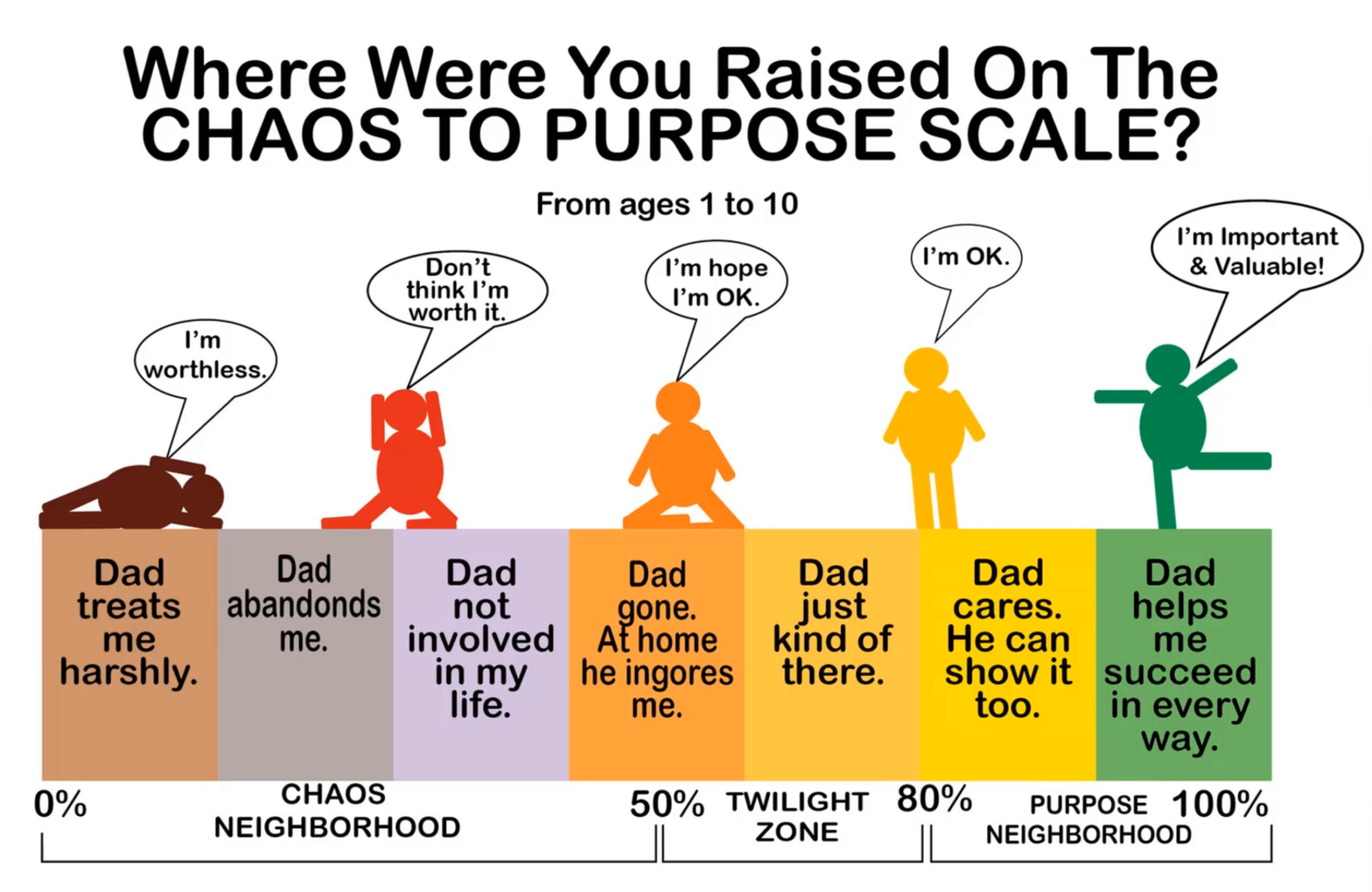 Keeping Your Marriage a Priority in the Chaos of Kids